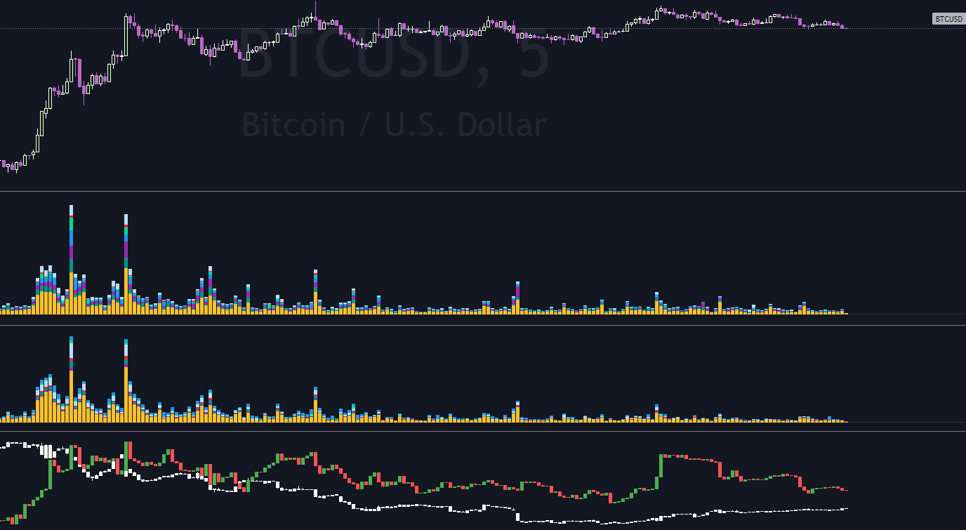 Bitcoin the 'useless trendsetter'