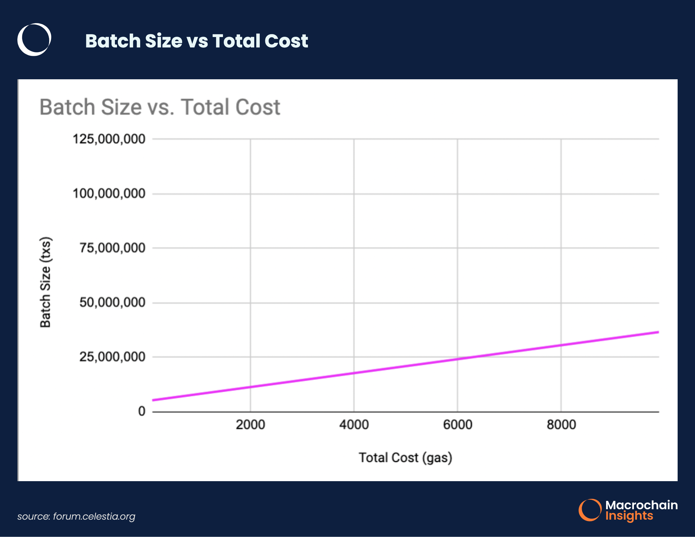 Batch Size Total Cost