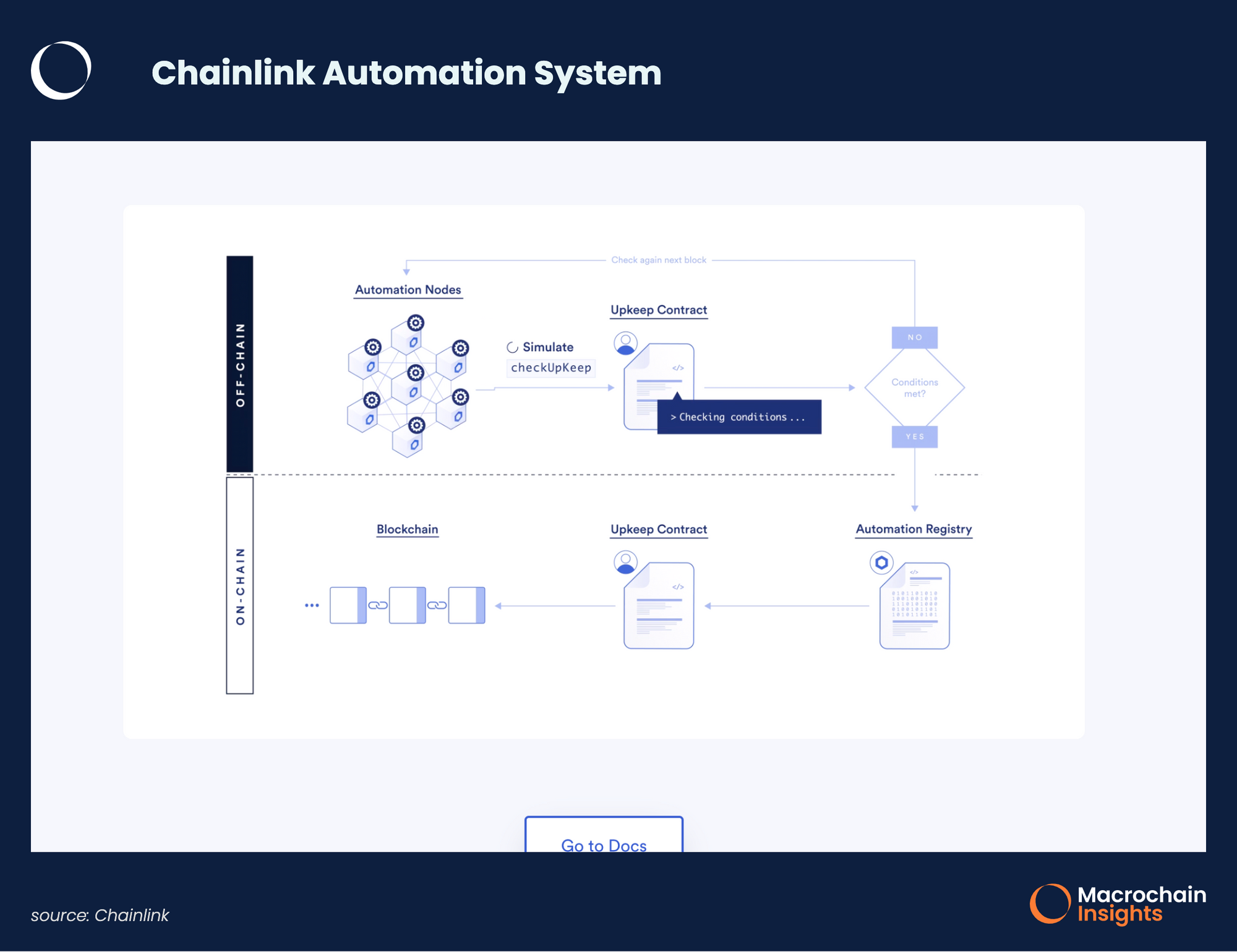 Chainlink Automation
