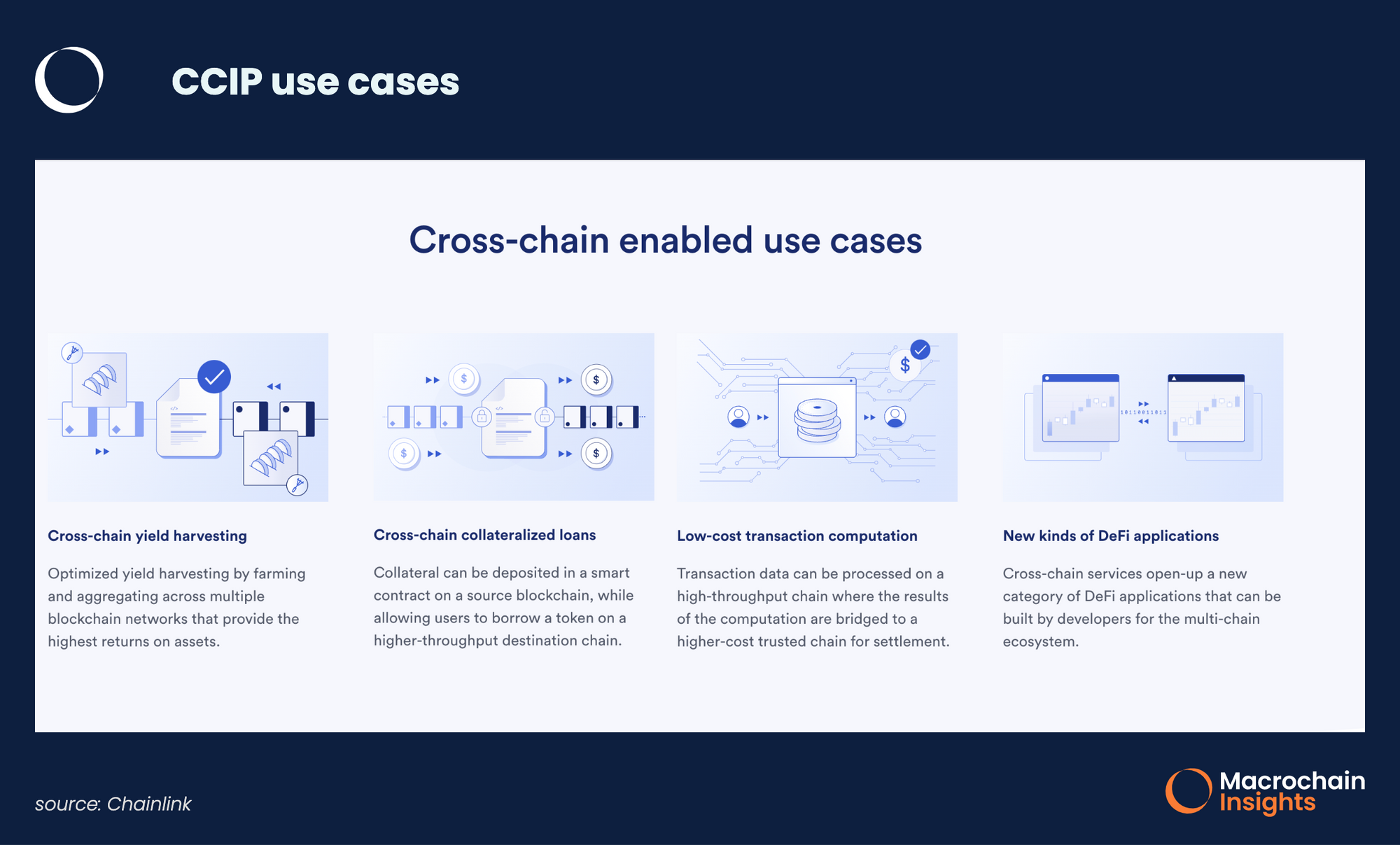 Chainlink CCIP Use Cases