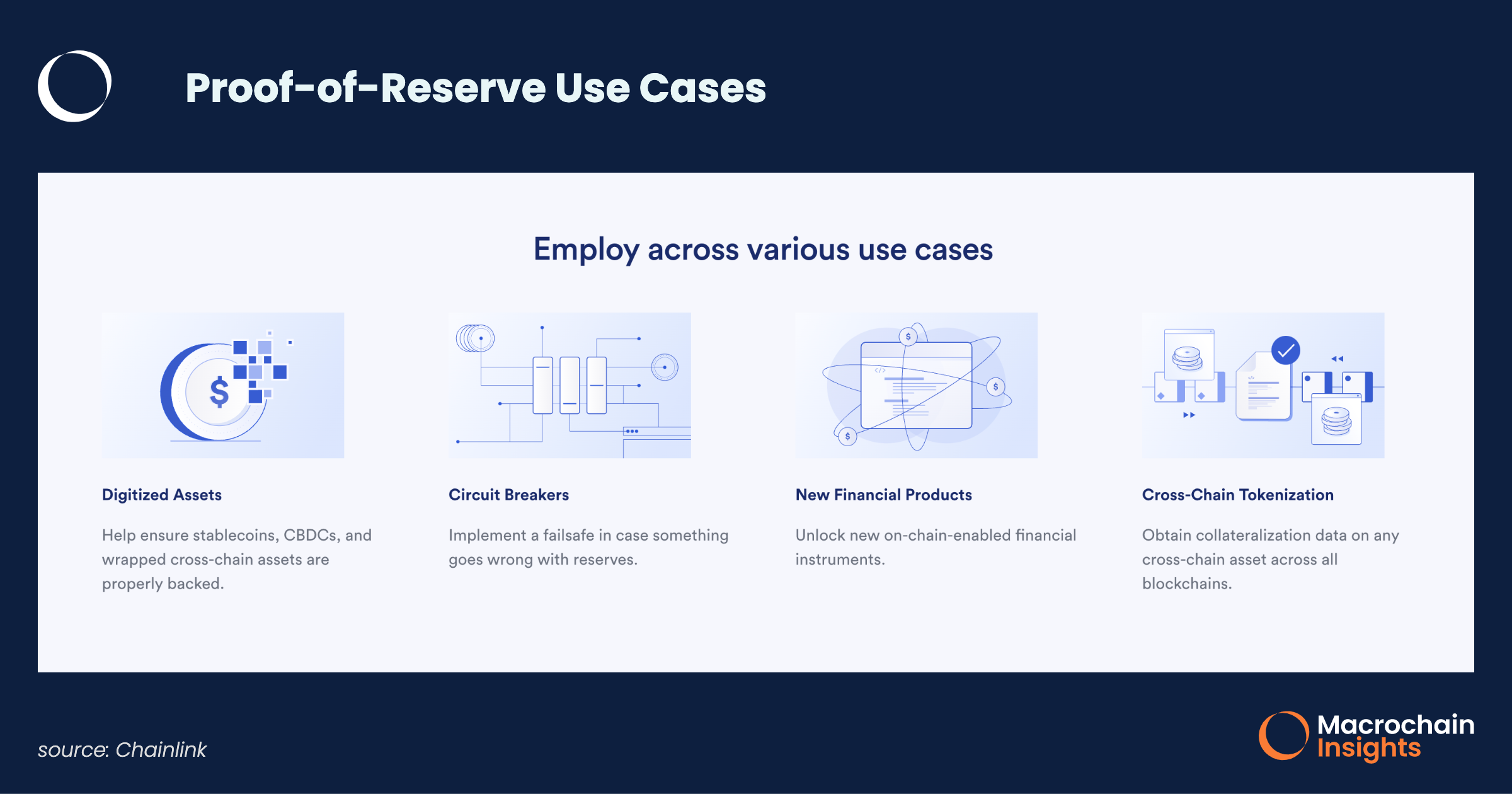 Chainlink Proof of Reserve