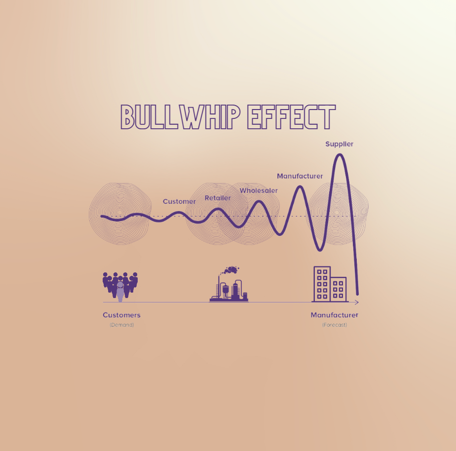 Supply Chain, Bullwhip Effect và Inflation