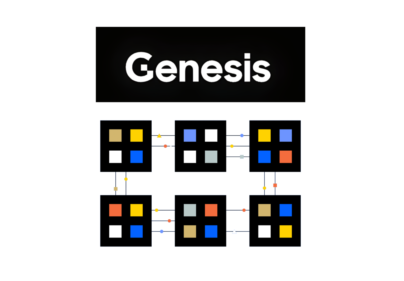 Inside Genesis - Deleverage till the music plays