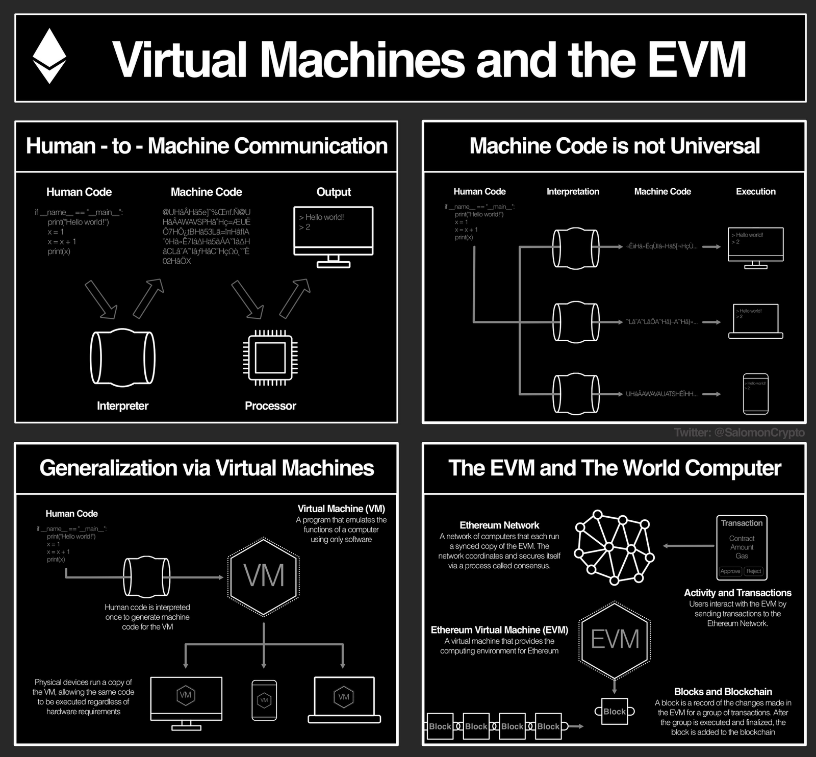 Non-EVM Vs EVM Chain