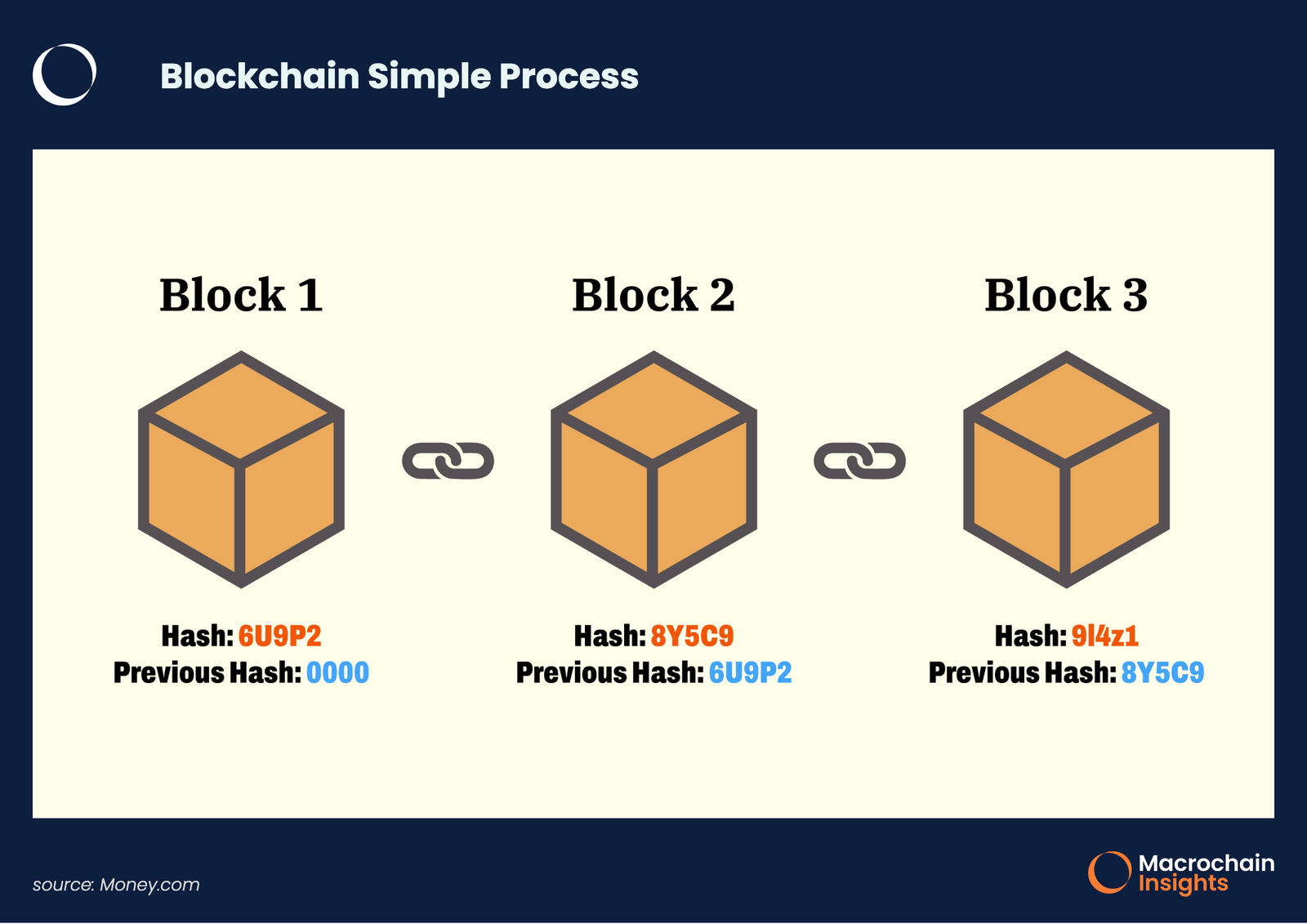 mogu blockchain